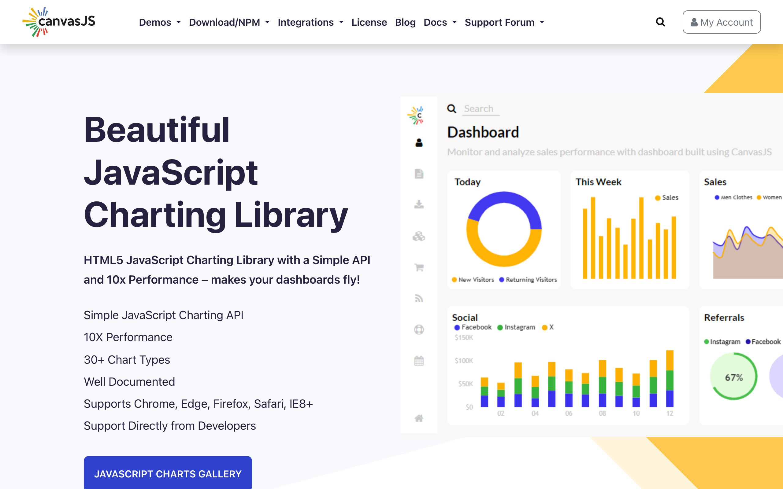 CanvasJS screenshot
