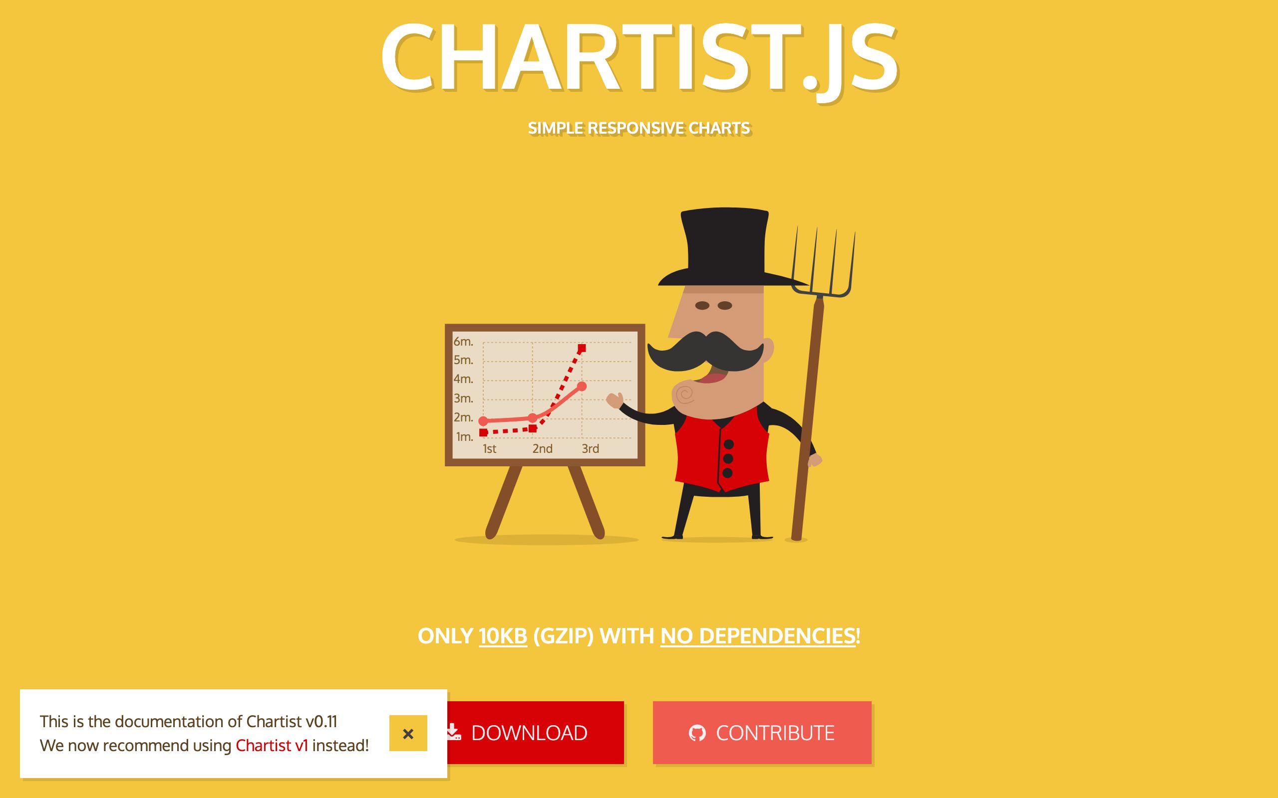 Chartist screenshot