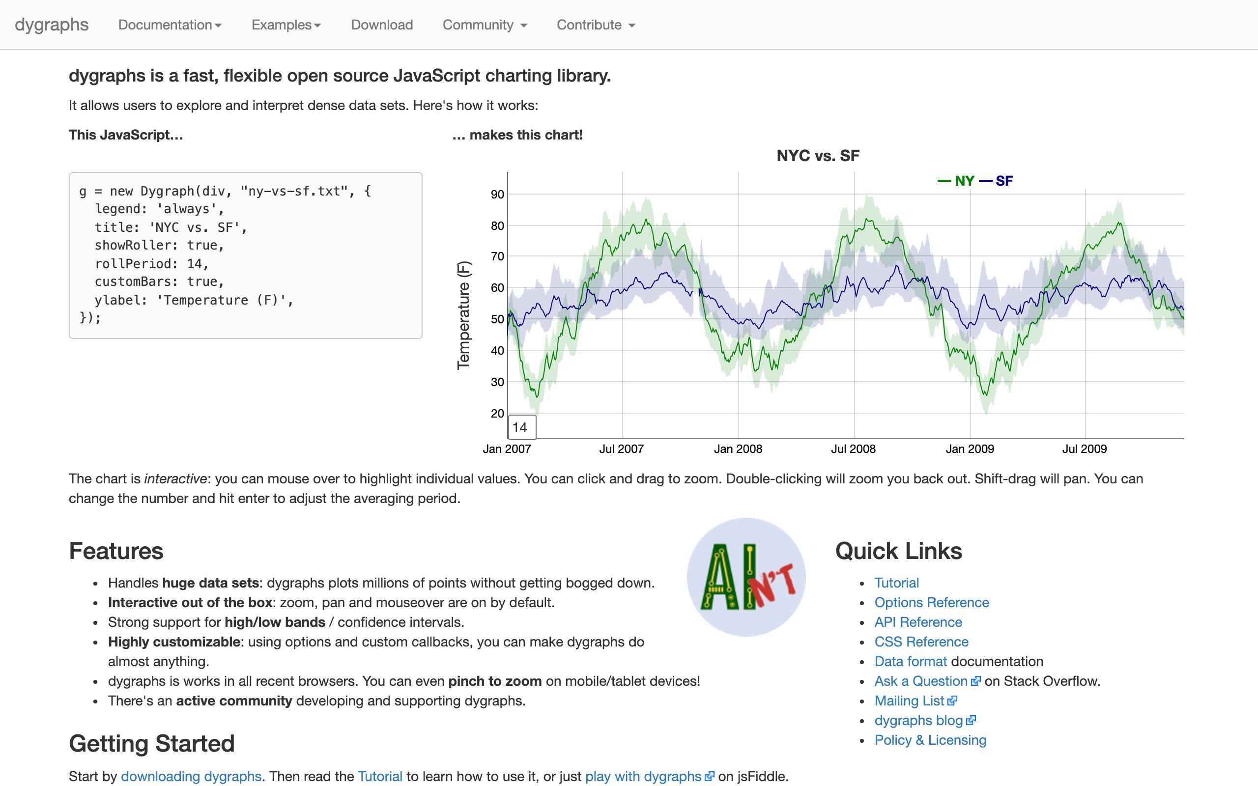 Dygraphs screenshot