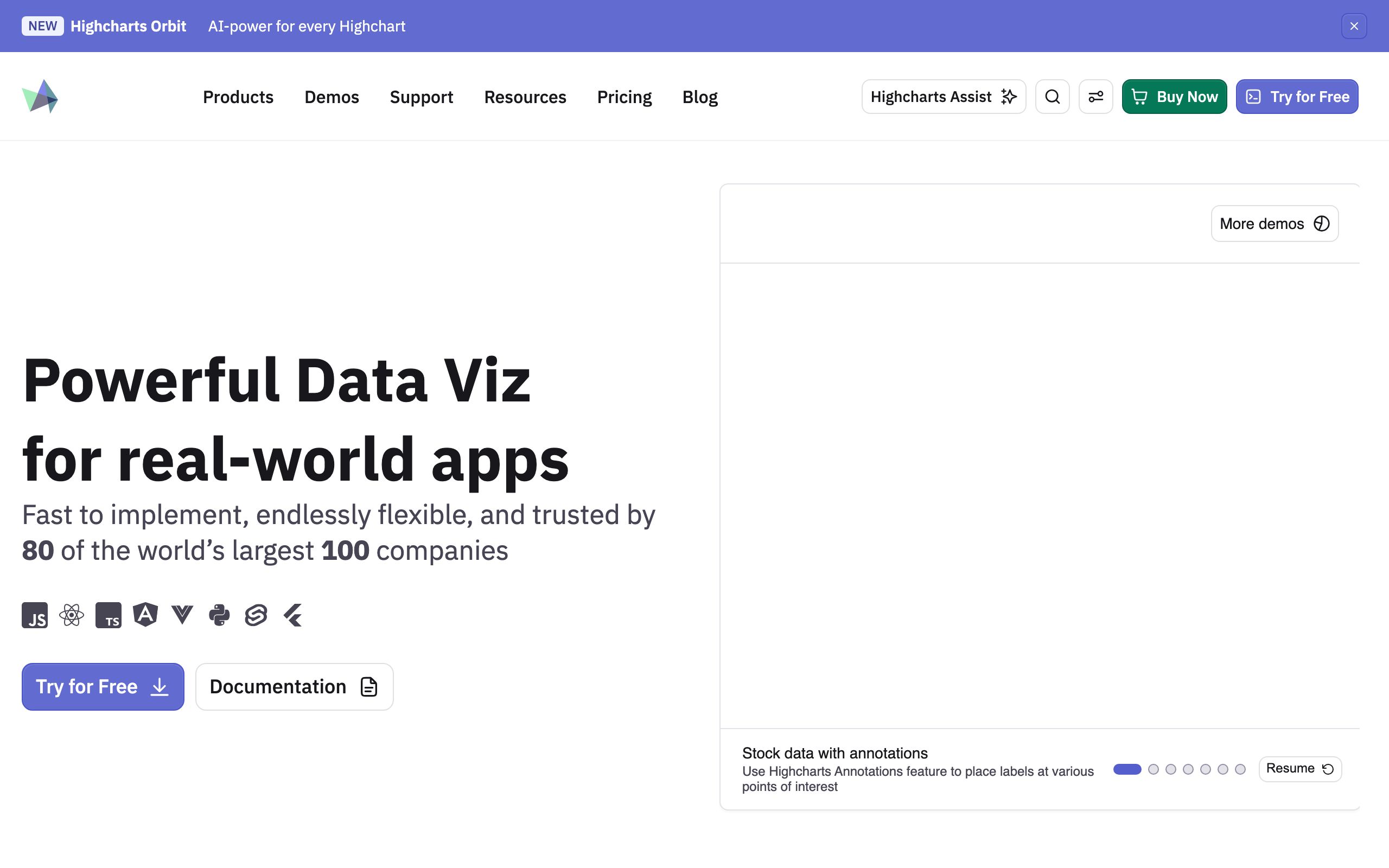 Highcharts screenshot