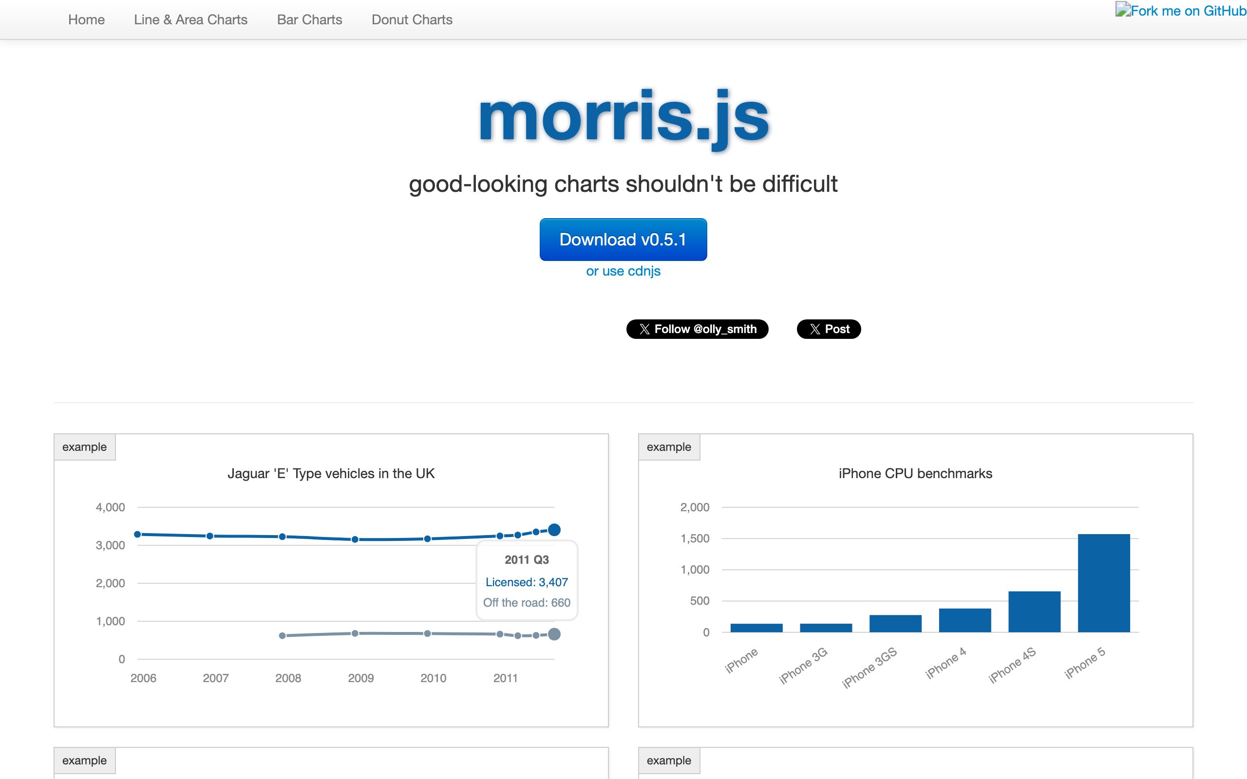 morris.js screenshot