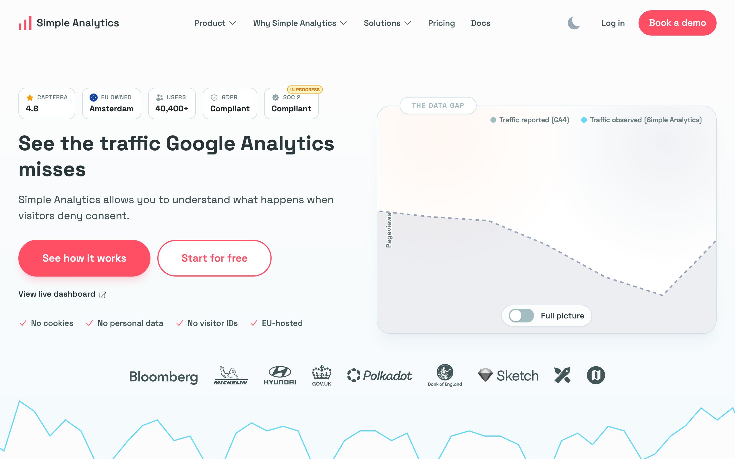 Simple Analytics screenshot