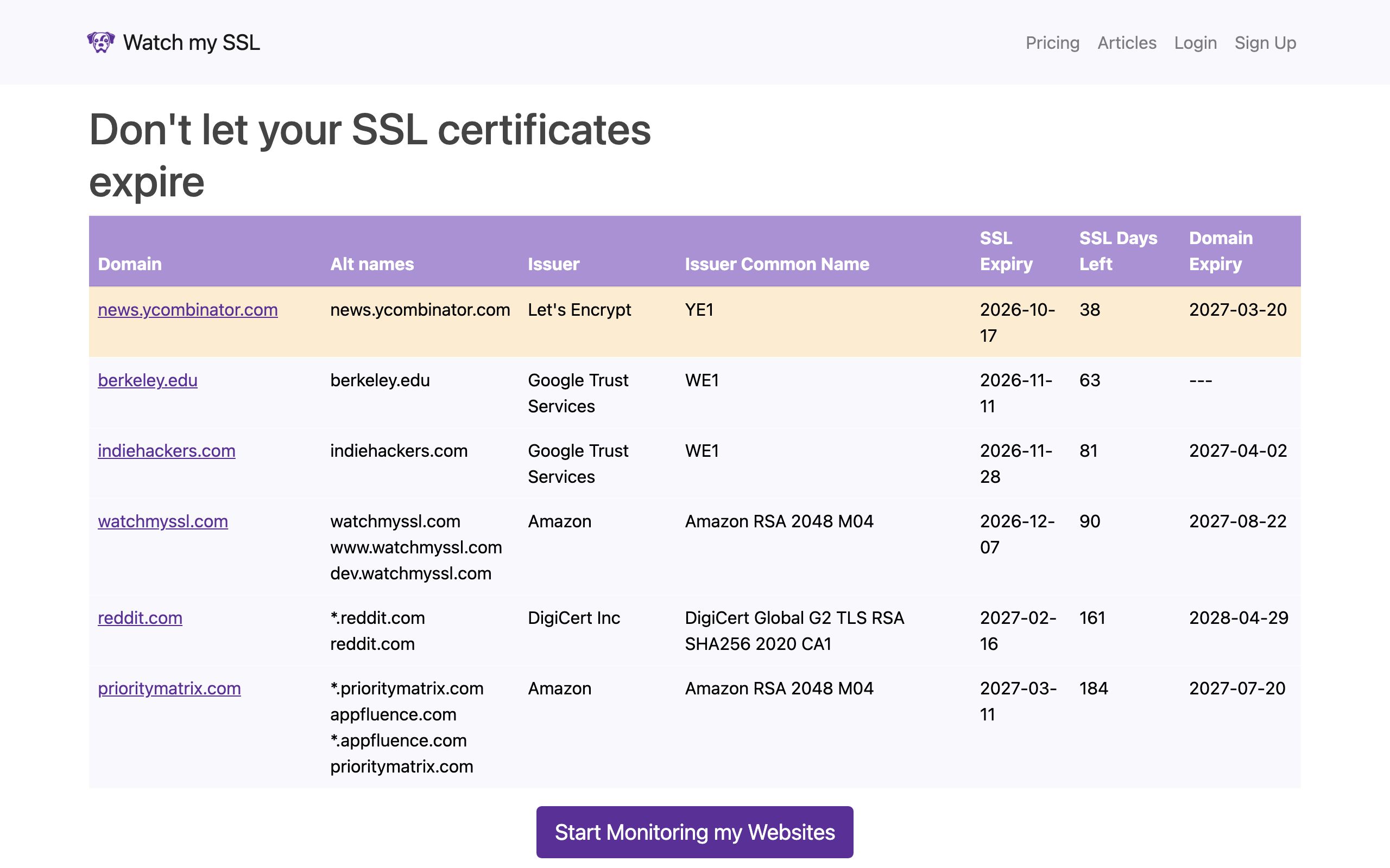 Watch my SSL screenshot